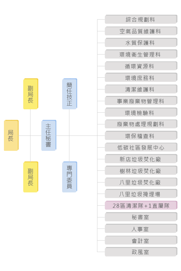 組織架構